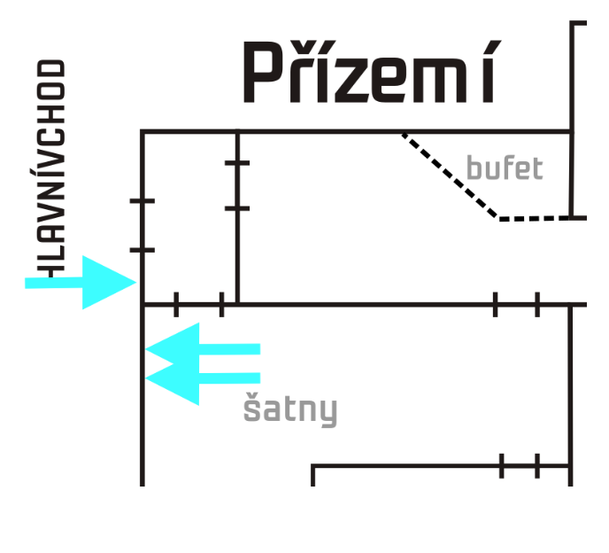Umístění čteček